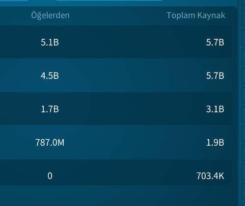 FIRSAT HESABI VİP 18 ilk gelen alır | 18000 TRY - 2
