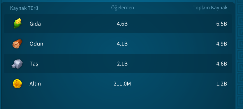 76.08 | 8500 TRY - 2