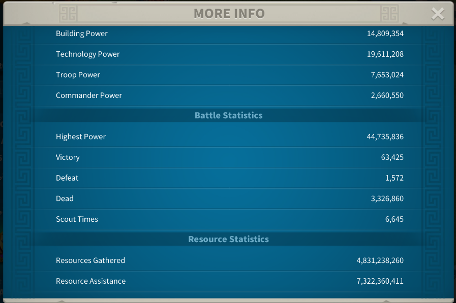 Strong T4 Account - 3